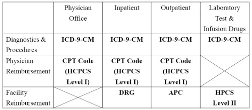 Where can you find an online version of the ICD-9 coding manual?
